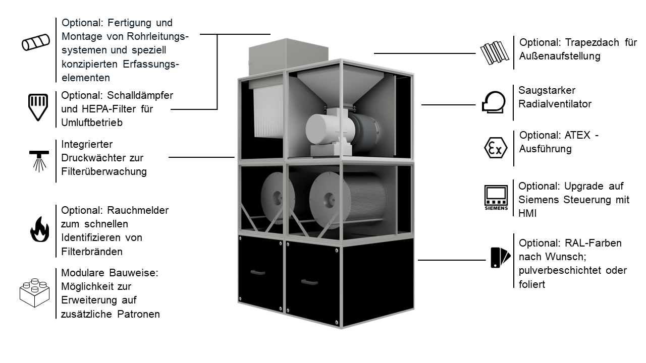 Beschreibung und Optionen für den Aktivkohleadsorber